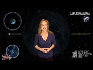 Space Weather News 2/4/2021