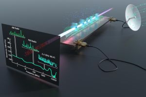 New quantum Receiver: First To Detect Entire Radio Frequency Spectrum
