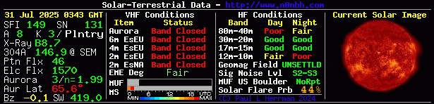 Solar Indexes