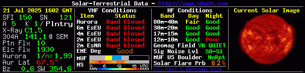 Solar Indexes