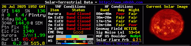 Solar Indexes