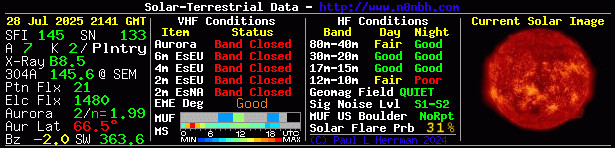 Solar Indexes