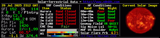 Solar Indexes