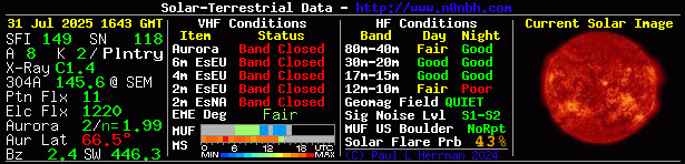Solar Indexes