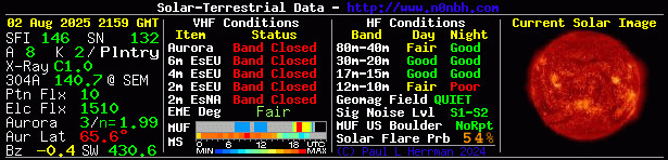 Solar Indexes