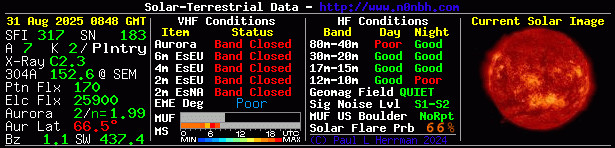 Solar Indexes