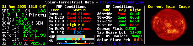 Solar Indexes