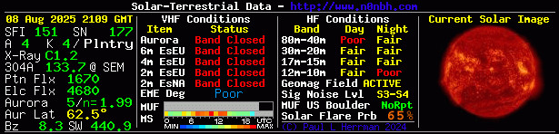 Solar Indexes