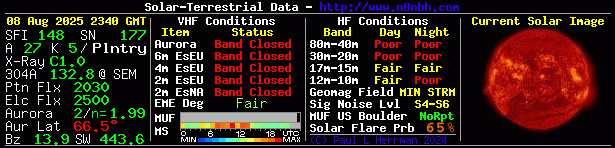 Solar Indexes