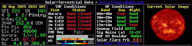Solar Indexes