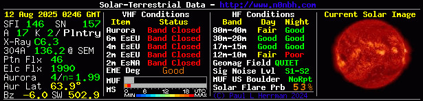 Solar Indexes