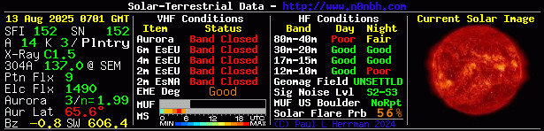 Solar Indexes