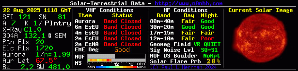 Solar Indexes