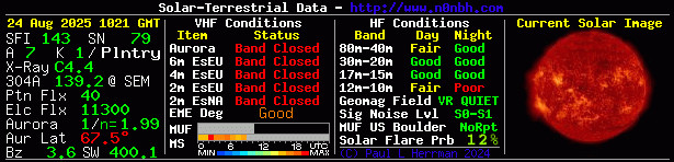 Solar Indexes