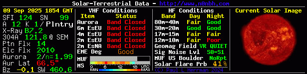 Solar Indexes