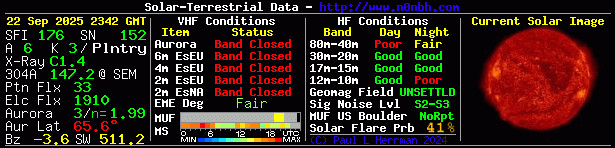 Solar Indexes