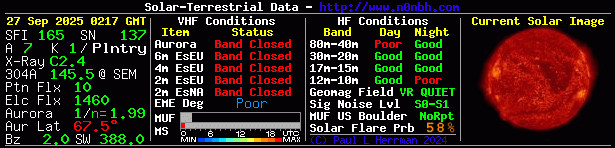 Solar Indexes
