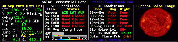 Solar Indexes