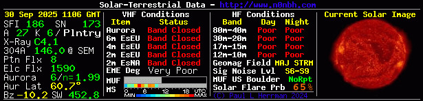 Solar Indexes