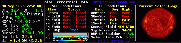 Solar Indexes