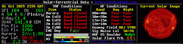 Solar Indexes