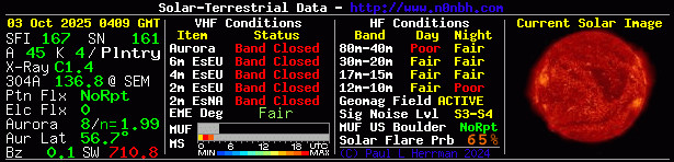 Solar Indexes