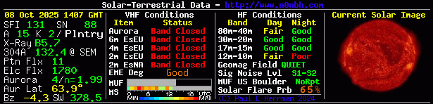 Solar Indexes