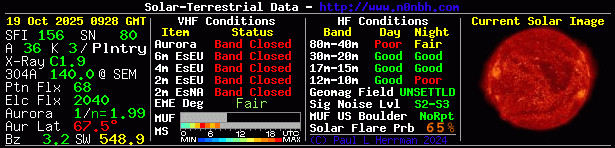 Solar Indexes