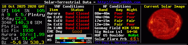 Solar Indexes