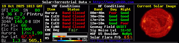 Solar Indexes