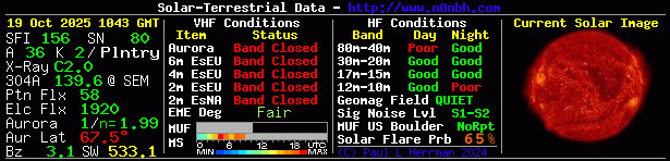 Solar Indexes