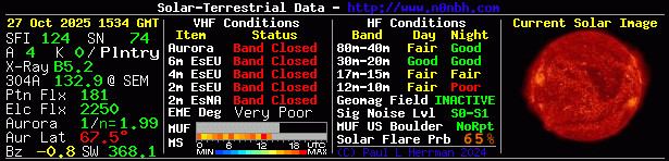 Solar Indexes
