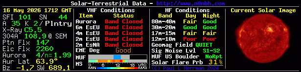Solar Indexes